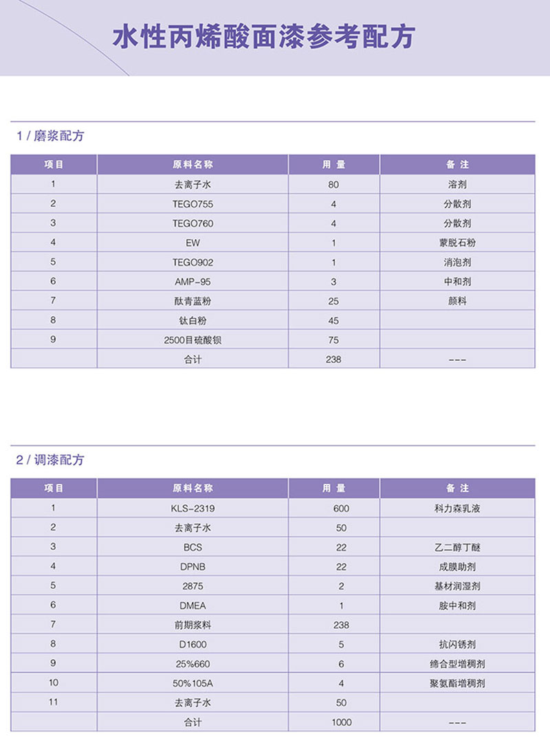 ���ՏV��ϵ��