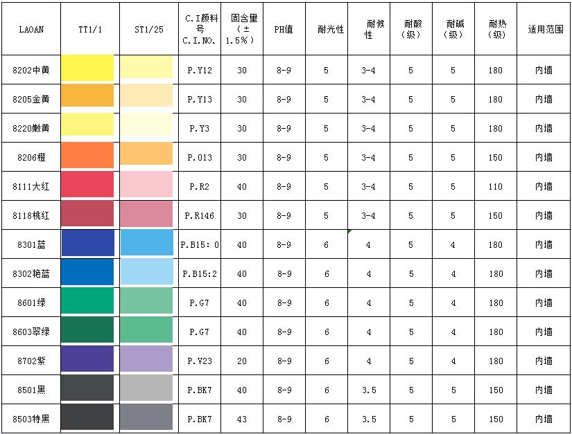 A302艷藍FBL水性色漿 A302艷藍FBL水性色漿