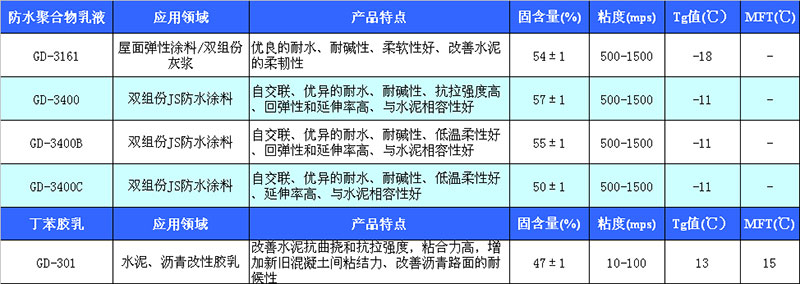 ���ՏV��ϵ��